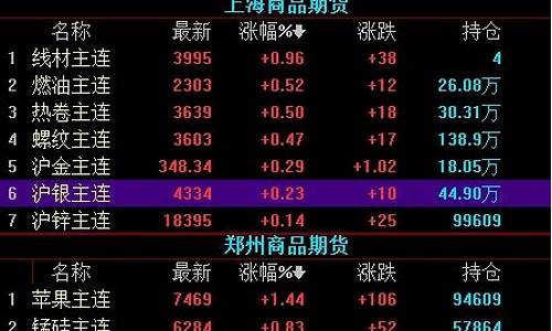 上海大宗商品期货行情软件(国外大宗商品期货行情走势)_https://www.ljyuan-tech.com_科创吧_第1张