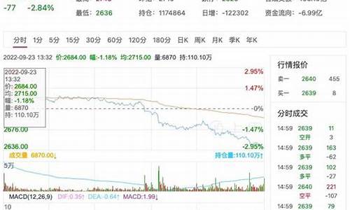 嘉兴甲醇期货行情回顾(美国甲醇期货行情)_https://www.ljyuan-tech.com_创业板_第1张