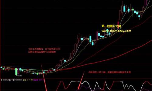 个股与大盘走势一致什么意思(个股与大盘走势一致好不好)_https://www.ljyuan-tech.com_创业板_第1张