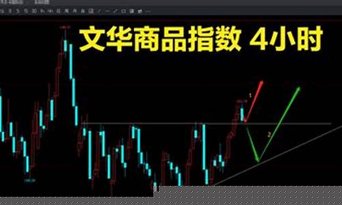 商道论市下周期货行情看点(商道解读)_https://www.ljyuan-tech.com_创业板_第1张