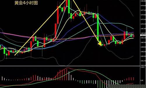 期货原油行情走势分析最新(期货及原油价格行情)_https://www.ljyuan-tech.com_北交所_第1张