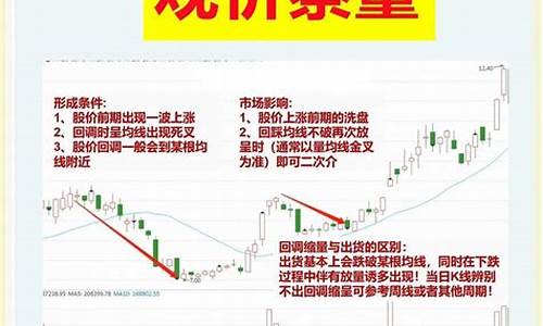 期货行情的量价关系_https://www.ljyuan-tech.com_深交所_第1张