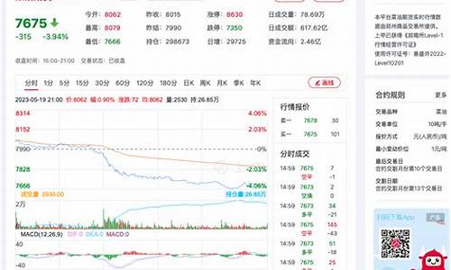 2109菜油期货实时行情(菜油期货实时行情1809)_https://www.ljyuan-tech.com_科创吧_第1张