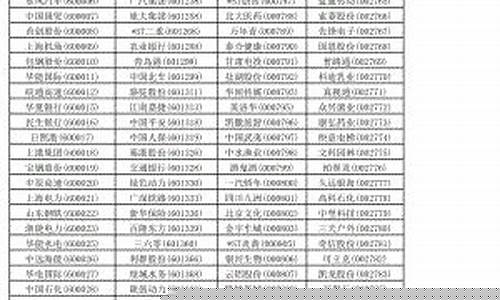 沪深股票代码一览表(沪深a股全部股票代码)_https://www.ljyuan-tech.com_创业板_第1张