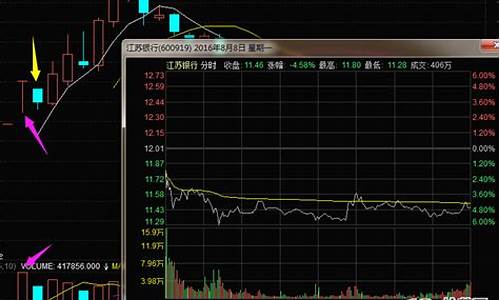 次新股连续二天开板跌了二天(新股开板两天跌停两天)_https://www.ljyuan-tech.com_上交所_第1张