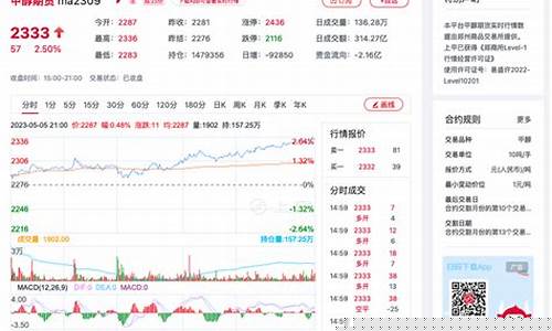 瑞达期货甲醇股票价格行情(瑞达期货甲醇手续费)_https://www.ljyuan-tech.com_深交所_第1张
