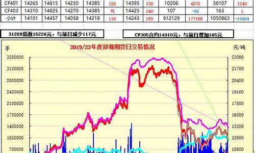 澳棉期货行情(澳棉期货行情走势)_https://www.ljyuan-tech.com_创业板_第1张