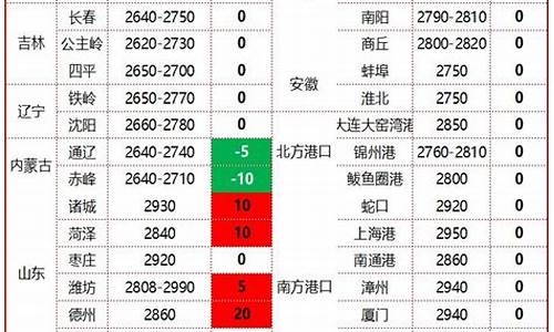 玉米期货今日行情锦州(最新玉米期货行情)_https://www.ljyuan-tech.com_深交所_第1张