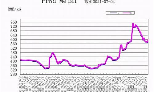 今日稀有金属价格一览表(稀有金属价格走势图)_https://www.ljyuan-tech.com_科创板_第1张