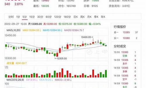 橡胶期货历年好行情(2021年橡胶期货行情)_https://www.ljyuan-tech.com_北交所_第1张