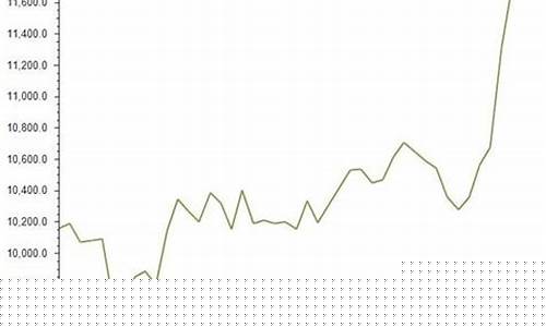 日橡胶2207期货行情(日本橡胶期货2202)_https://www.ljyuan-tech.com_深交所_第1张