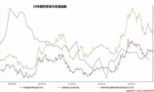 温州国债期货行情分析(温州国贸学院)_https://www.ljyuan-tech.com_北交所_第1张