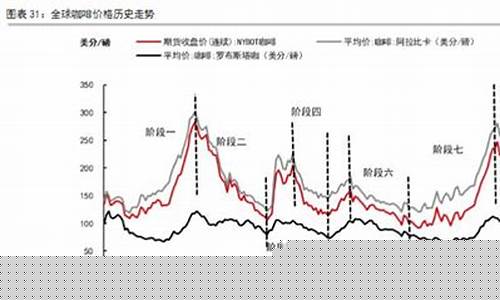 咖啡期货行情走势图最新(咖啡期货最新今天消息)_https://www.ljyuan-tech.com_创业板_第1张