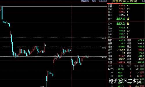 夜盘期货行情黄金交易_https://www.ljyuan-tech.com_深交所_第1张