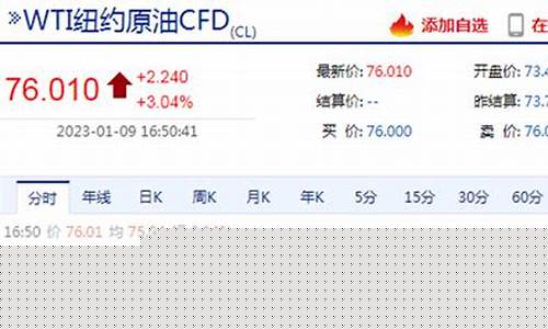 期货快讯行情官网首页最新_https://www.ljyuan-tech.com_创业板_第1张