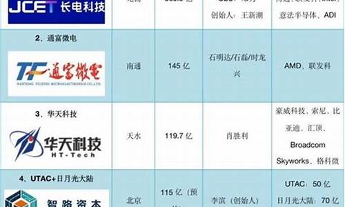半导体封装公司排名 深圳(深圳半导体厂家)_https://www.ljyuan-tech.com_科创板_第1张