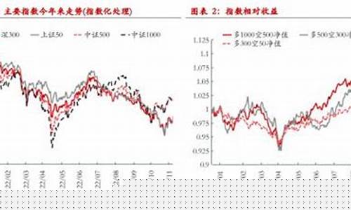 基底股指期货实时行情(基金指数k线图)_https://www.ljyuan-tech.com_创业板_第1张