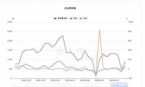 宁海尿素期货行情走势(尿素期货走势分析)_https://www.ljyuan-tech.com_深交所_第1张