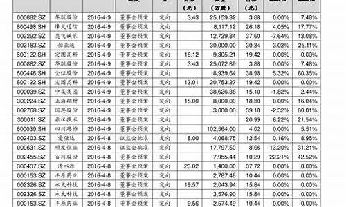 中国最好的十大股票公司(中国最好的十大医院排名)_https://www.ljyuan-tech.com_北交所_第1张