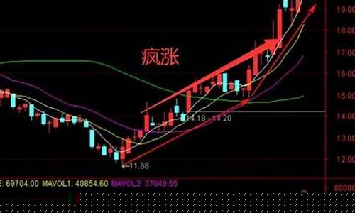 最近大涨的股票有哪些(2024未来可能涨100倍的股票)_https://www.ljyuan-tech.com_北交所_第1张