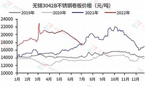 不锈钢21年期货行情(不锈钢304期货行情走势图)_https://www.ljyuan-tech.com_创业板_第1张