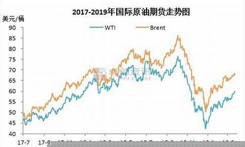 山东原油期货价格行情(山东原油多少钱一吨)_https://www.ljyuan-tech.com_上交所_第1张