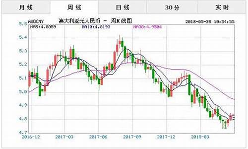 3月澳元期货行情_https://www.ljyuan-tech.com_上交所_第1张