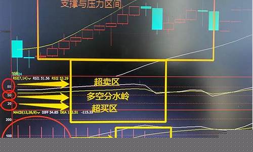 期货行情准确率(期货行情预测分析)_https://www.ljyuan-tech.com_上交所_第1张