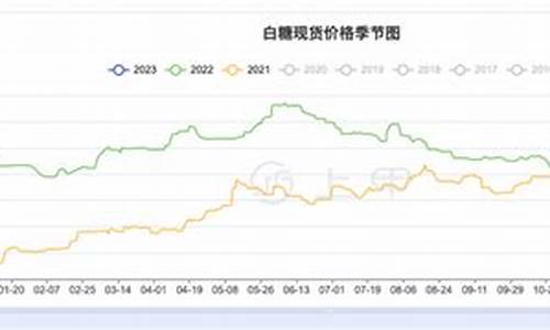 云南白糖期货报价最新行情(云南白糖期货报价最新行情走势)_https://www.ljyuan-tech.com_科创吧_第1张