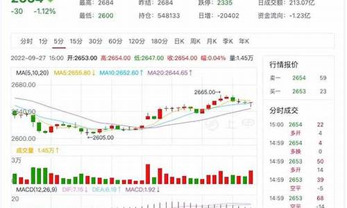今天燃油期货行情(今日燃油2101期货吧)_https://www.ljyuan-tech.com_科创板_第1张
