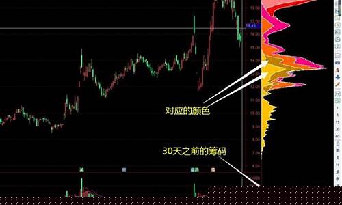如何在一只股票看筹码集中度(股市如何看筹码集中区)_https://www.ljyuan-tech.com_深交所_第1张