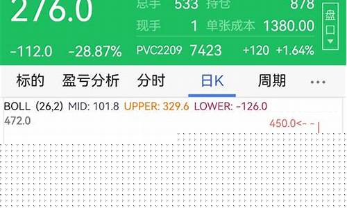 pvc2209期货行情(pvc2105期货行情)_https://www.ljyuan-tech.com_创业板_第1张