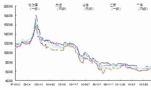 大豆一号期货行情(大豆期货豆一实时价格)_https://www.ljyuan-tech.com_北交所_第1张