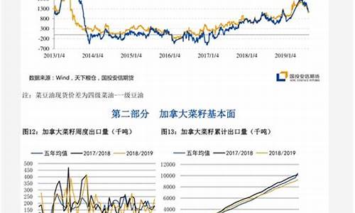 塑料期货行情看哪一期最准(塑料期货行情分析)_https://www.ljyuan-tech.com_北交所_第1张