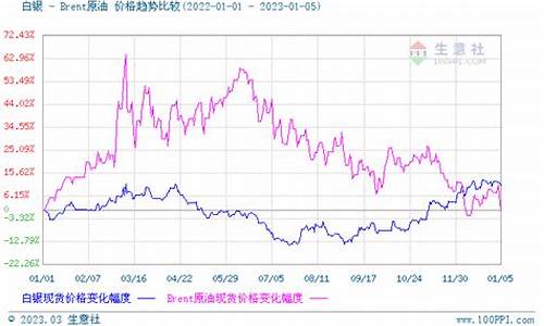 智富投资黄金贵金属期货股票行情(智富价值投资202003)_https://www.ljyuan-tech.com_深交所_第1张