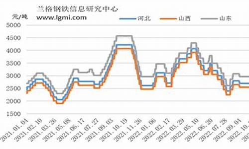今日国内二级焦炭期货行情(焦炭期货是一级焦还是二级焦)_https://www.ljyuan-tech.com_科创板_第1张