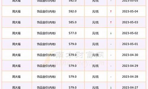 今日黄金首饰大盘金价(今日黄金大盘价是多少)_https://www.ljyuan-tech.com_北交所_第1张