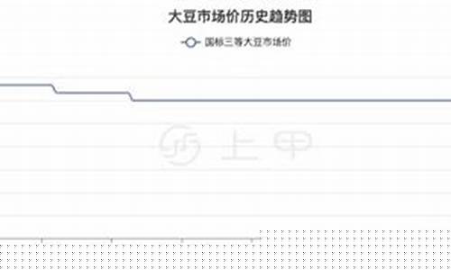 专家预测豆一期货行情(豆一期货吧)_https://www.ljyuan-tech.com_科创吧_第1张