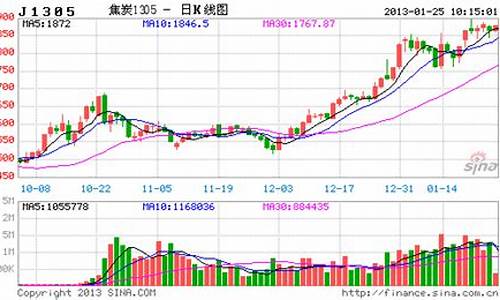 北京焦炭期货行情回顾(焦炭主力期货行情)_https://www.ljyuan-tech.com_科创吧_第1张