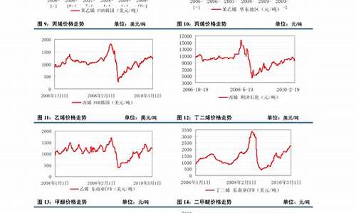pp期货价格行情 - 百度(pp塑料期货价格行情)_https://www.ljyuan-tech.com_创业板_第1张
