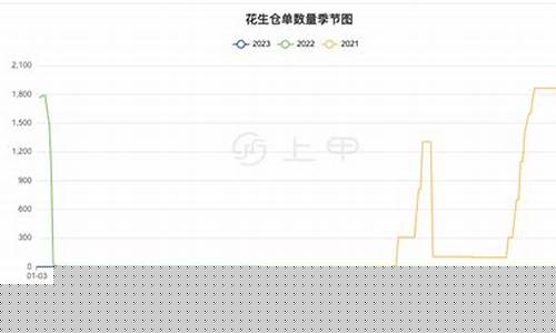 今天花生期货行情价格(今日花生期货行情)_https://www.ljyuan-tech.com_深交所_第1张