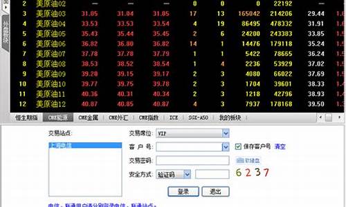恒指期货行情免费软件(恒指期货实时走势)_https://www.ljyuan-tech.com_科创板_第1张