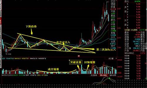 K线十大反转信号(经典反转k线组合)_https://www.ljyuan-tech.com_科创板_第1张