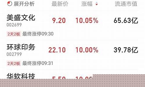 今日头条概念股涨停(今日头条概念股涨停是多少)_https://www.ljyuan-tech.com_上交所_第1张