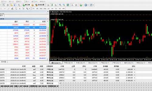 mt4看国内期货行情(mt4国内期货交易接口)_https://www.ljyuan-tech.com_北交所_第1张
