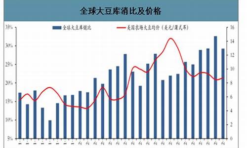 全球大豆期货行情(美大豆期货行情新浪网)_https://www.ljyuan-tech.com_创业板_第1张