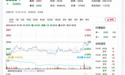 四川纯碱期货行情分析(四川纯碱期货行情分析报告)_https://www.ljyuan-tech.com_北交所_第1张