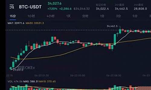 比特币期货走势行情图实时(比特币期货价格走势图)_https://www.ljyuan-tech.com_上交所_第1张