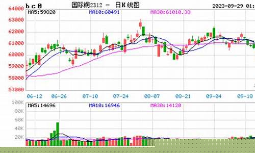 comex铜期货实时行情(lme铜期货行情价格)_https://www.ljyuan-tech.com_创业板_第1张
