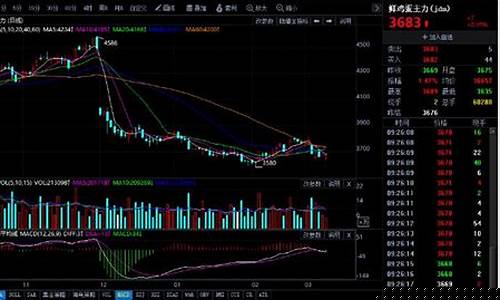 今日鸡蛋期货行情分析(今日期货行情最新分析)_https://www.ljyuan-tech.com_科创吧_第1张